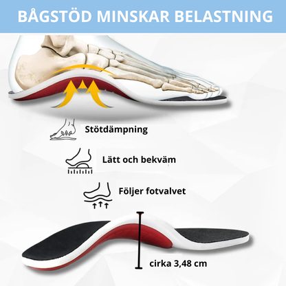 SmartInsole - Njut av ditt liv utan smärta